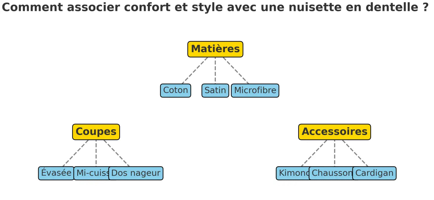Associer confort et élégance avec une nuisette en dentelle